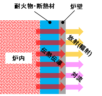 化学 アーカイブ アルミ鋳物 ダイカスト技術ナビ