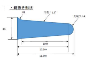 鋳抜き穴